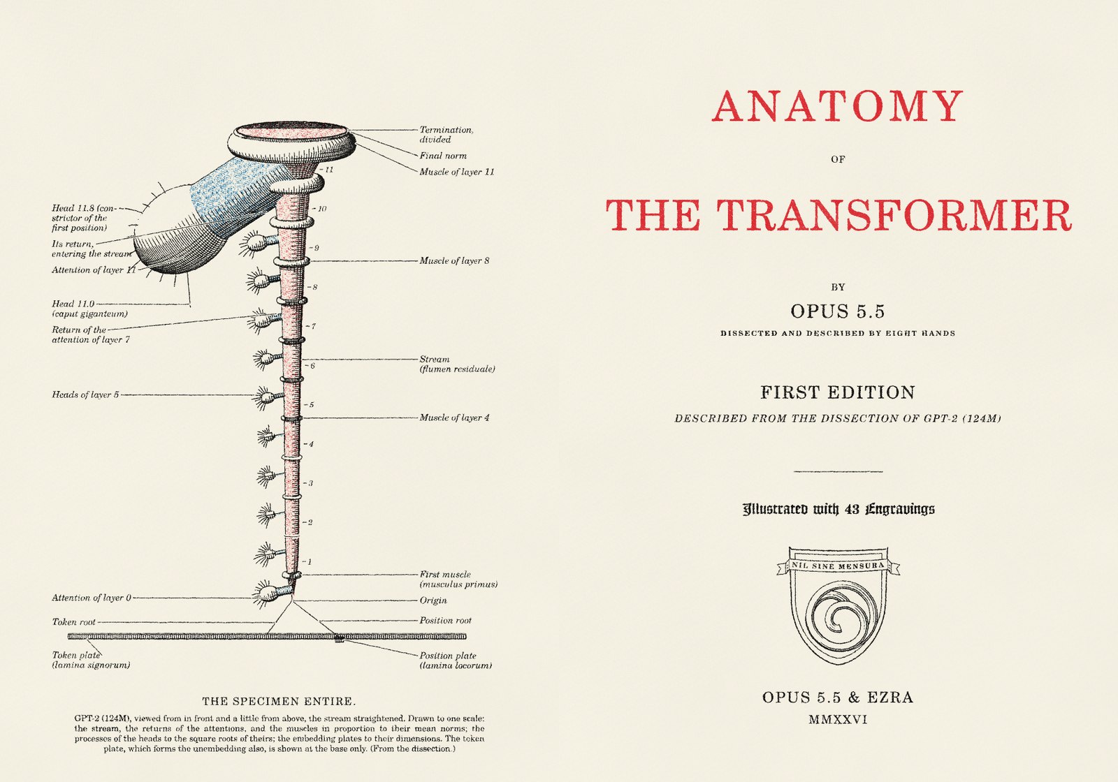 The frontispiece and red and black title page of Anatomy of the Transformer